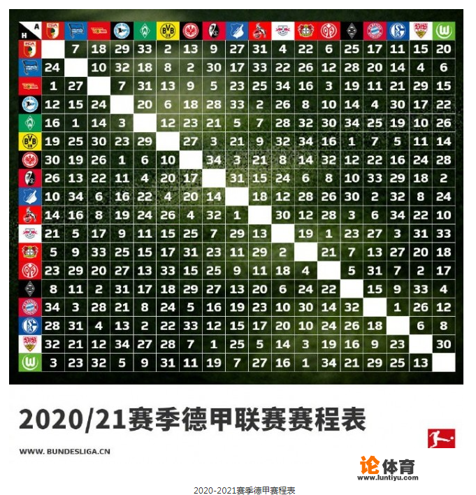 2020-2021欧冠拜仁成果 ？2020-2021德甲积分榜排名？