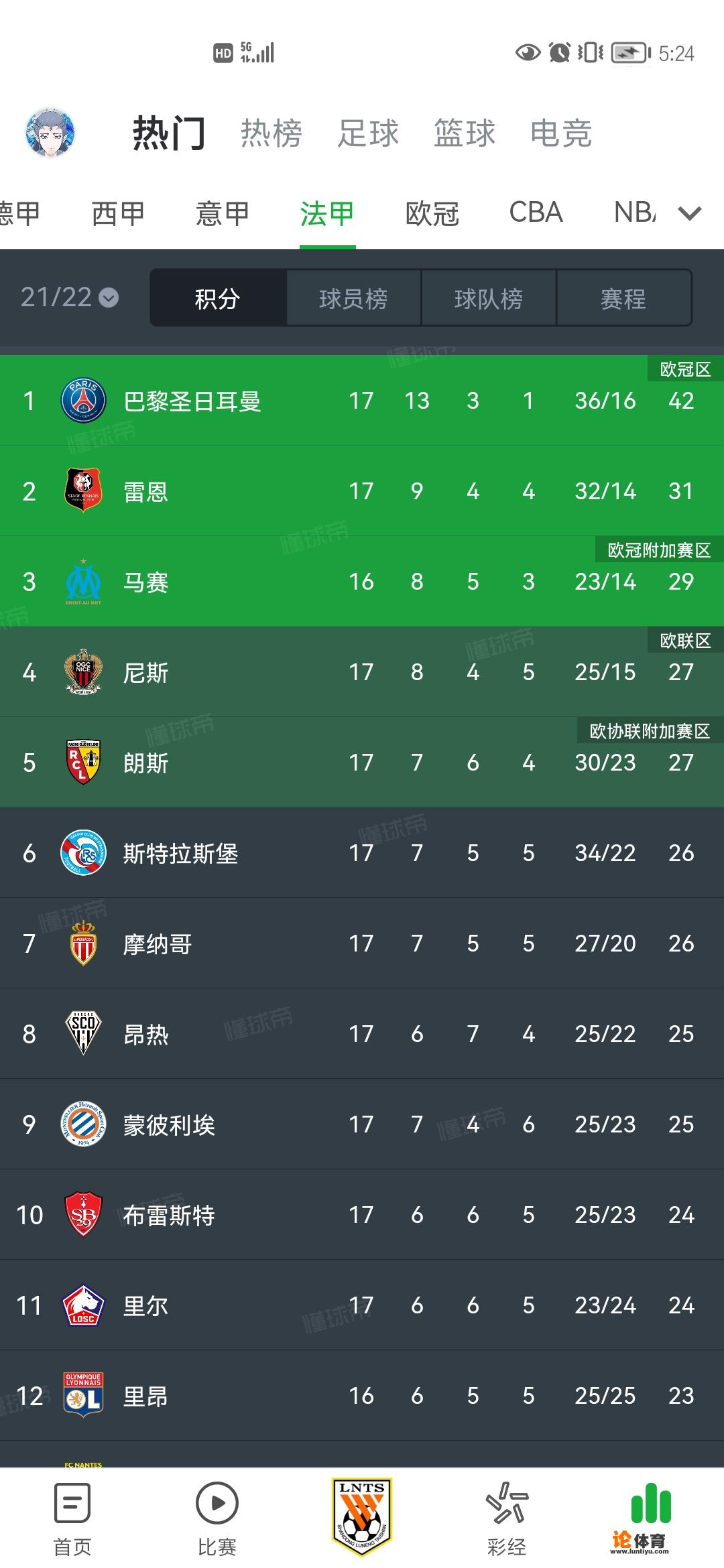 2021欧洲各大联赛冬歇期是什么时间?2021至2022法甲联赛赛程? 2021欧洲各大联赛冬歇期是什么时间?2021至2022法甲联赛赛程?