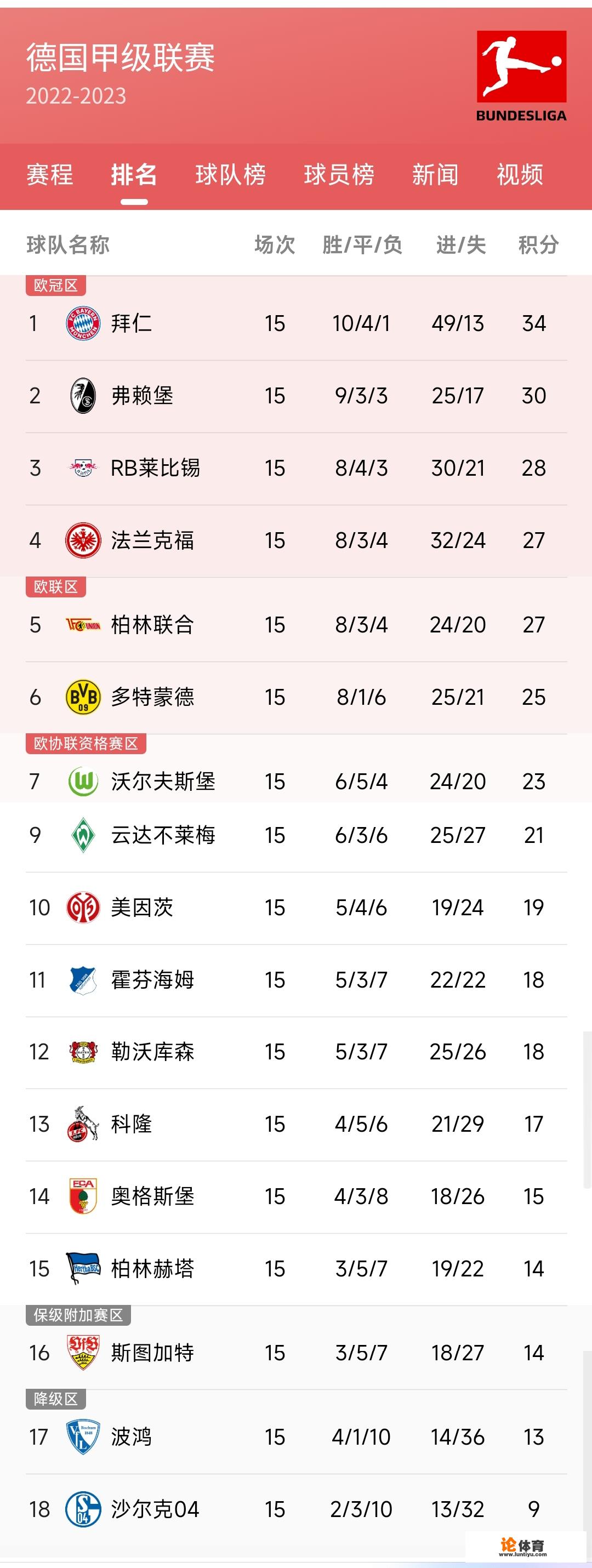 德甲实时积分？德甲实时积分排名榜？