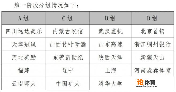 全国女篮锦标赛西安赛区赛程？wcba联赛赛程公布？