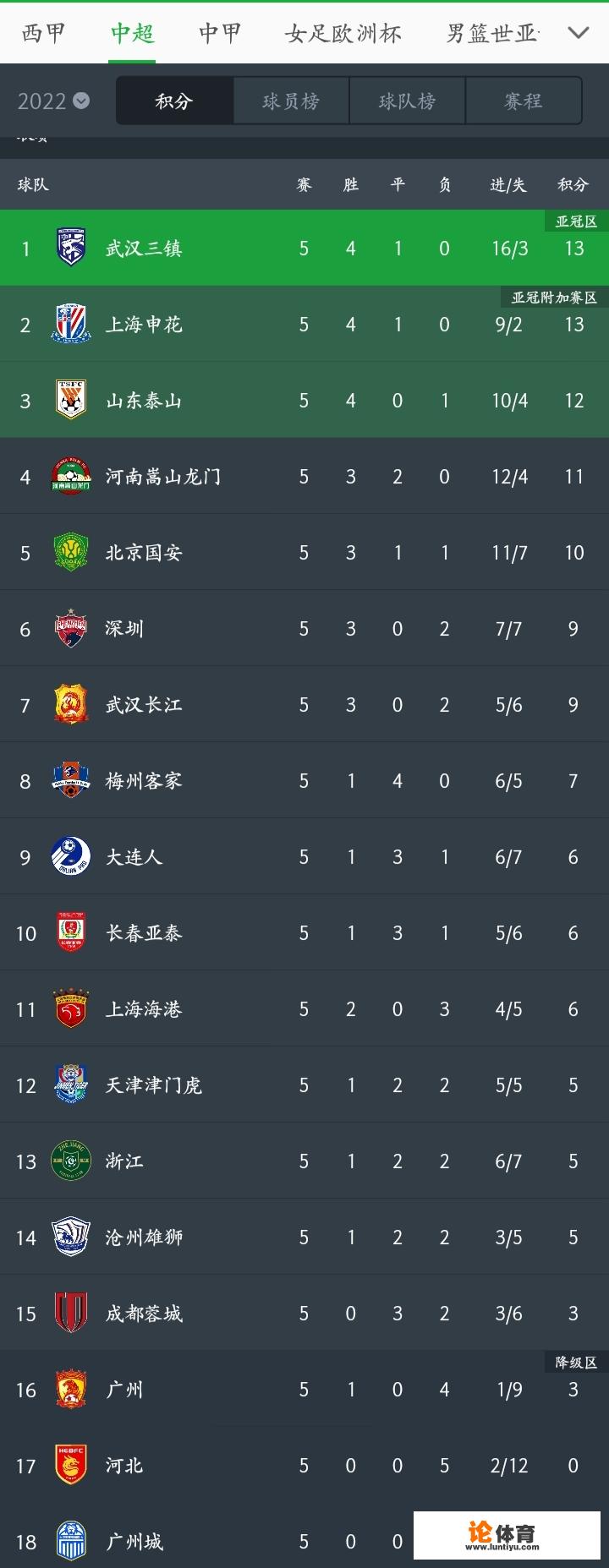 中甲中超积分榜？2021至2022中甲积分榜？