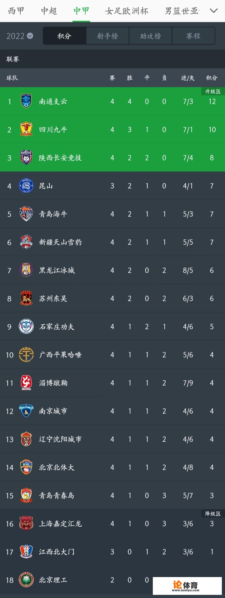 中甲中超积分榜？2021至2022中甲积分榜？