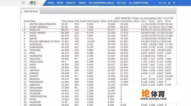 2021年亚冠积分榜？中超前几进亚冠？