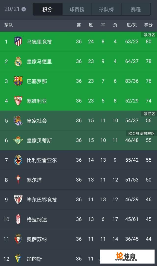 西甲联赛巴萨赛程?2021西甲赛程时间? 西甲联赛巴萨赛程?2021西甲赛程时间?