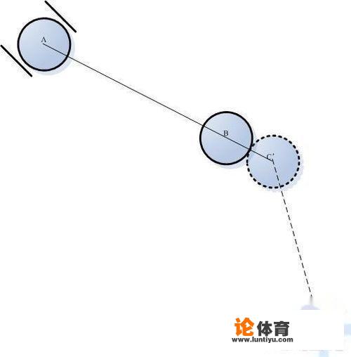 桌球瞄准和技能图解？