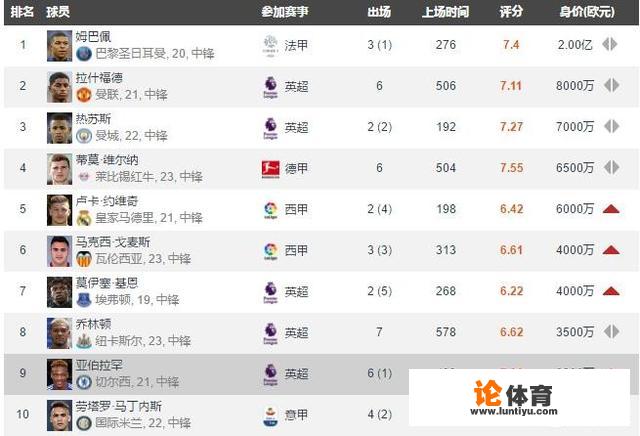 谁是全球 足坛最有潜力的强力中锋? 谁是全球 足坛最有潜力的强力中锋?