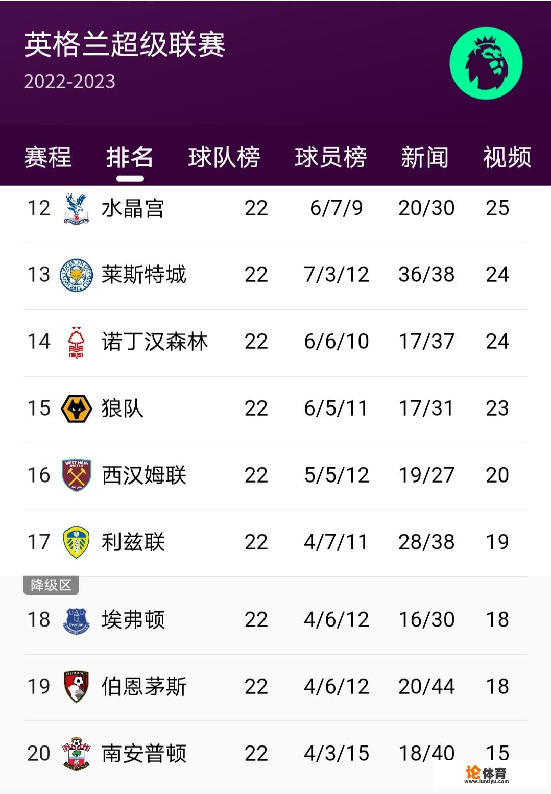 英超23轮积分榜? 英超23轮积分榜?