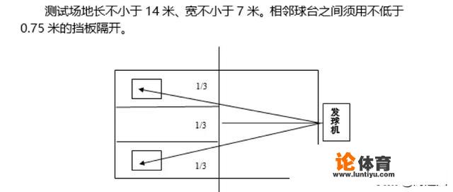 中考体育乒乓球的评分标准上海？