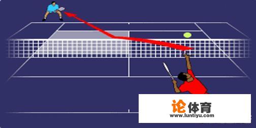 网球规则(一定要带图解)? 网球规则(一定要带图解)?