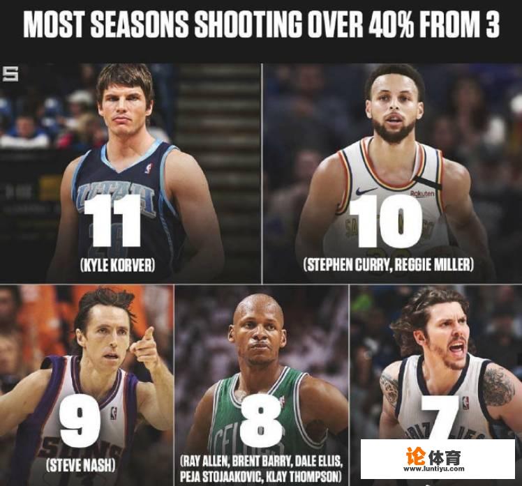 在NBA史上，哪个的三分最厉害？哪个的三分最准，命中率是多少？