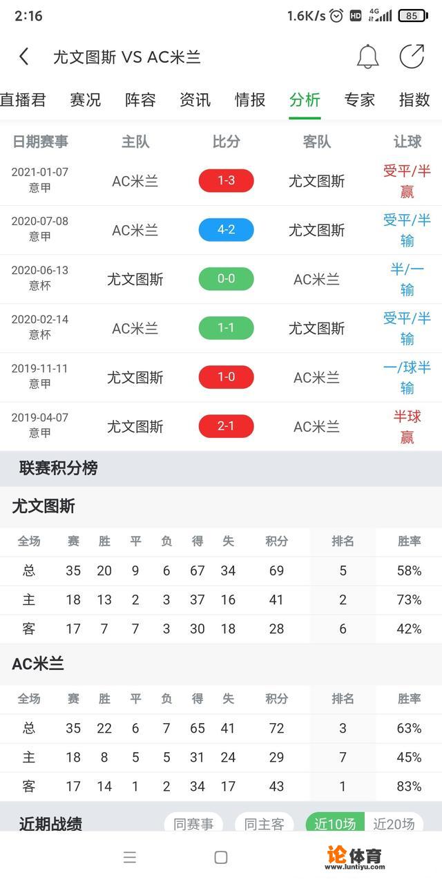 ac米兰vs尤文图斯历史战绩？