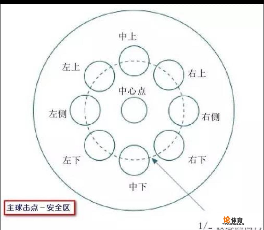 台球滑杆怎么解决？