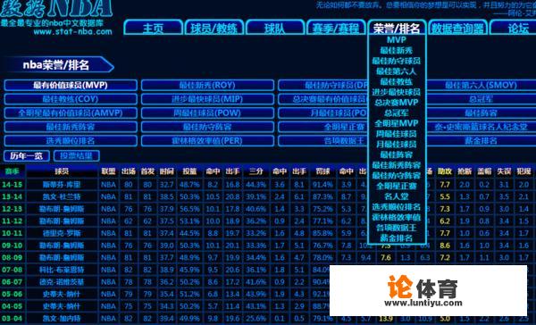 NBA历届MVP得主及其数据？