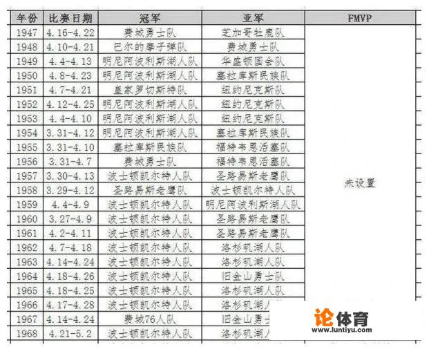 nba每年总决赛的对阵？nba每个赛季开赛时间是什么时候？