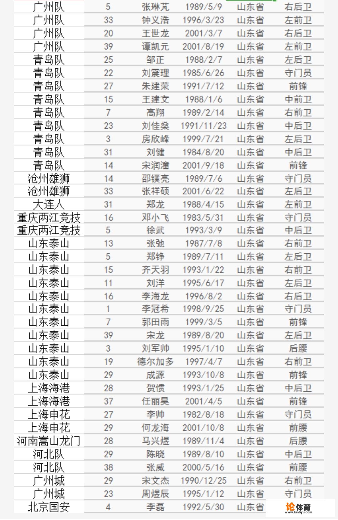巩晓彬和宿茂臻谁的影响力大？中超有哪些是山东籍的球员呀？急？