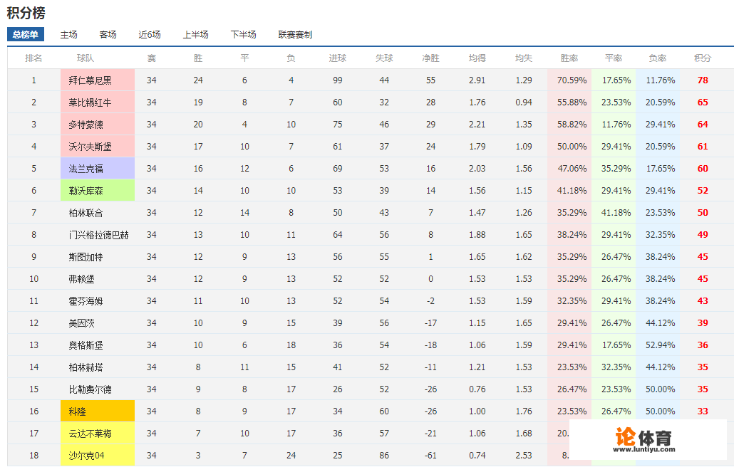 2021年德甲总共多少轮?2021德甲一共多少轮? 2021年德甲总共多少轮?2021德甲一共多少轮?