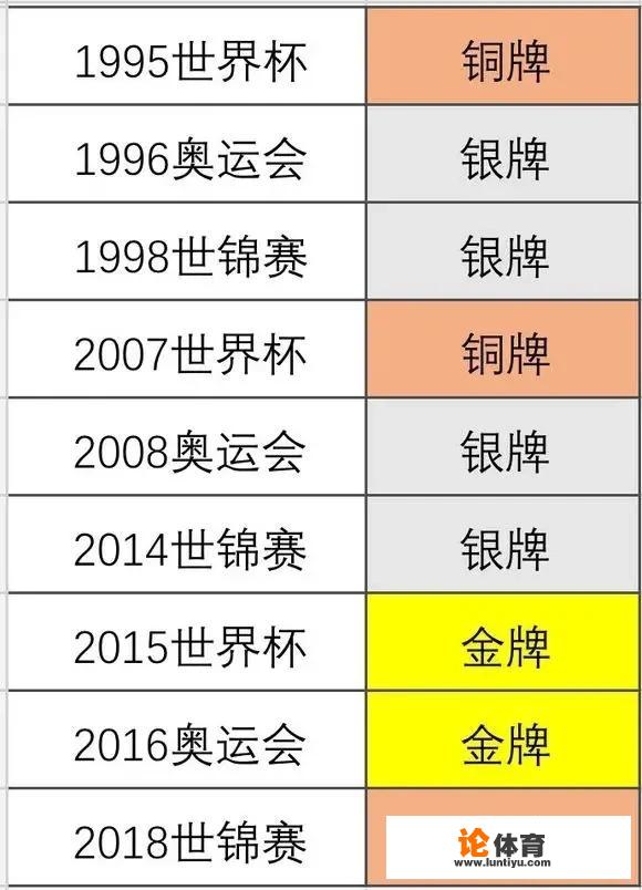 如何评价郎平的执教能力和人格魅力？中国女排主教练郎平是什么学历？