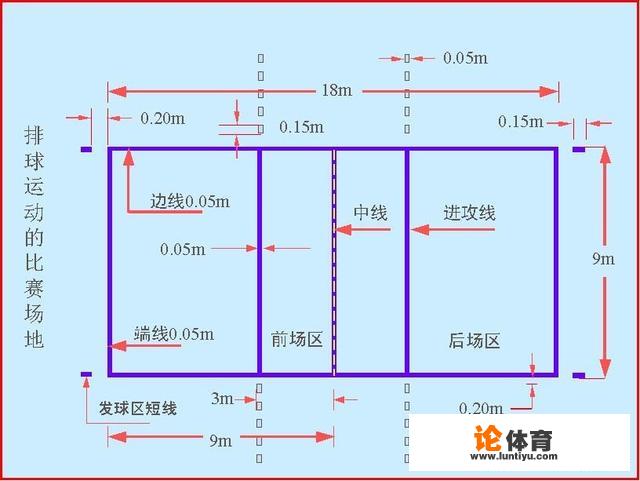 排球发球违例如何判罚？网球比赛中的界外球是什么