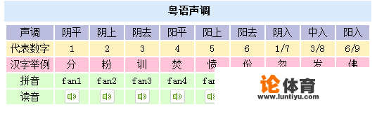 最新吴川十大富豪？粤语学习零基础入门？