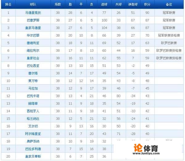 上赛季西甲联赛冠军是？2013年西甲冠军？