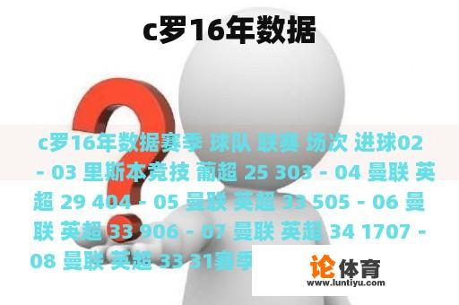 c罗16年数据