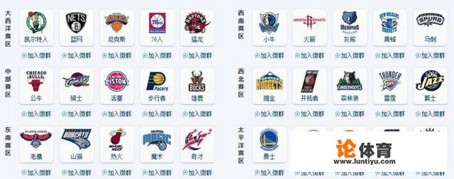 NBA创始时，有哪些球队？其他球队都是从什么时候加入NBA的