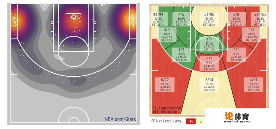 感觉“鞋王”塔克玩鞋最猛、狠货多，他的专业篮球水平在NBA属于啥水准