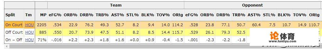 感觉“鞋王”塔克玩鞋最猛、狠货多，他的专业篮球水平在NBA属于啥水准