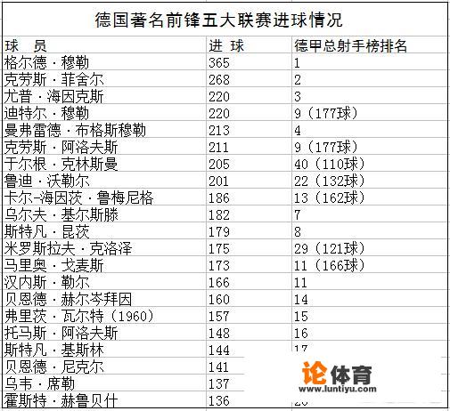 德国足球历史上十大前锋都有谁