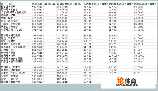 德国足球历史上十大前锋都有谁