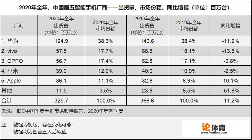 为什么感觉全球都很受欢迎的三星，在咱们国内就是卖不动