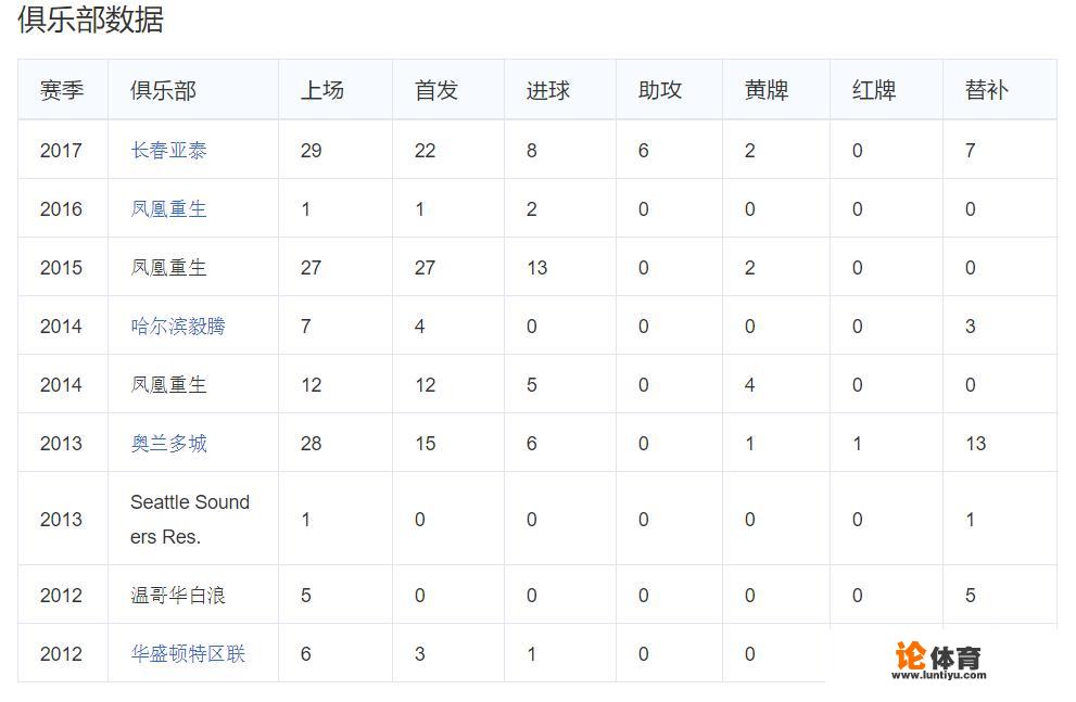 谭龙为进中国足球放弃美国国籍，如今中超表现优异入选国足，你是怎么看的