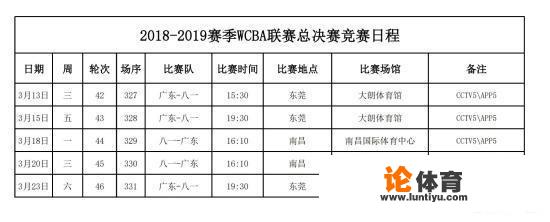 WCBA决赛将要开打，八一和广东女篮会师，五场三胜制的比赛最终谁能夺冠