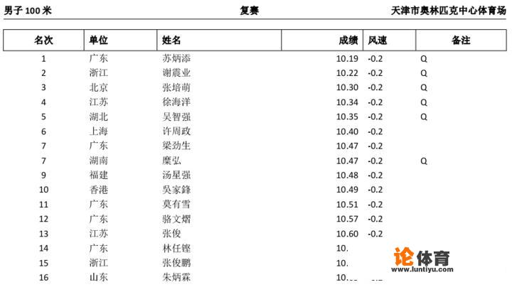 乔伊娜的百米10秒49的世界纪录什么水平？是不是可以跑赢很多男运动员