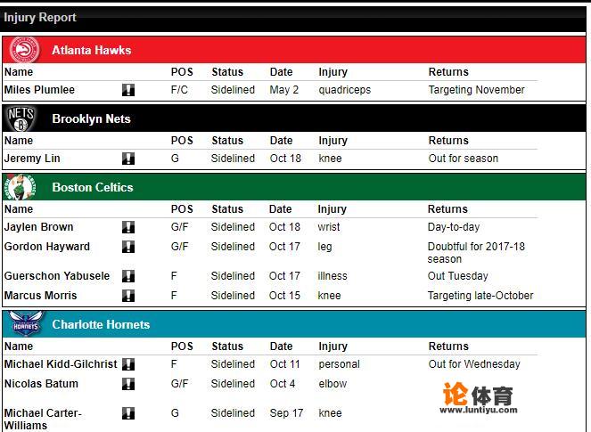 在哪个网站可以看最新的nba伤停报告