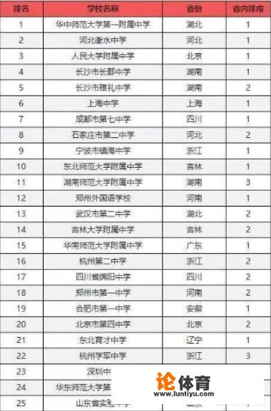 江西省有哪些高中很厉害？在全国排位的情况如何