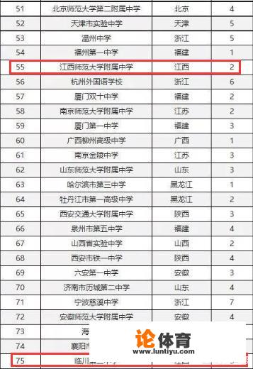 江西省有哪些高中很厉害？在全国排位的情况如何