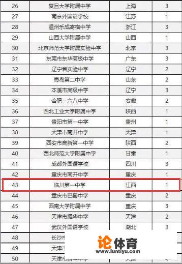 江西省有哪些高中很厉害？在全国排位的情况如何