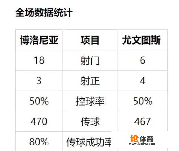 意甲25轮，尤文1球客胜博洛尼亚创积分记录，C罗表现低迷，如何评价本场比赛和C罗的表现