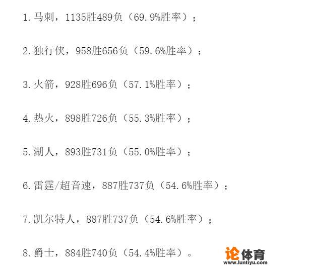 NBA近20年常规赛战绩排名，德州三强位列前三，勇士无缘上榜！你怎么评价