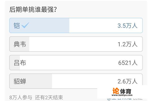 8万玩家票选后期最强单挑王，凯爹当之无愧得3.5万票拿下第一，你赞同这个排名吗