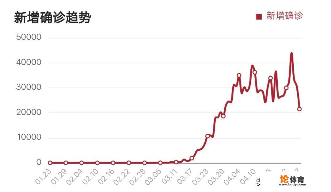 100万如约而至！对于全球首个新冠确诊破百万的美国，你怎么看