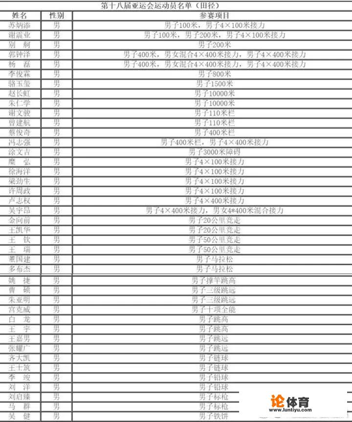 雅加达亚运会有可能诞生几位“多金王”