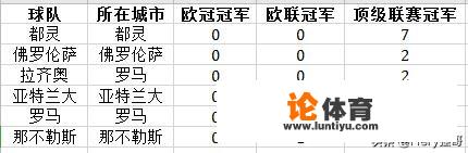 都灵、佛罗伦萨、拉齐奥、亚特兰大、罗马以及那不勒斯这几支在意甲属于什么水平的俱乐部呢？算豪门球队吗