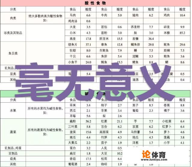 “酸碱体质理论”创始人被判罚1.05亿美元，纠正酸性体质、酸碱平衡真的就能少生病吗