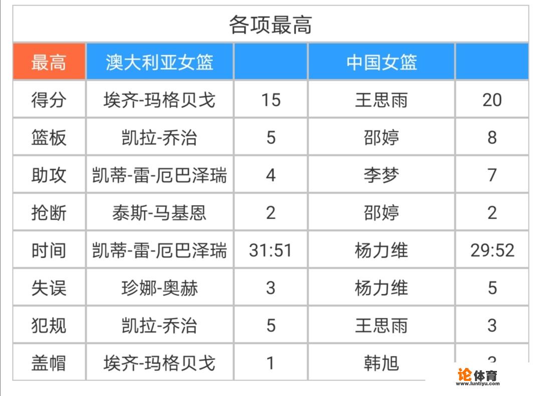 中国女篮在东京奥运会上，能超越历史，取得金牌吗