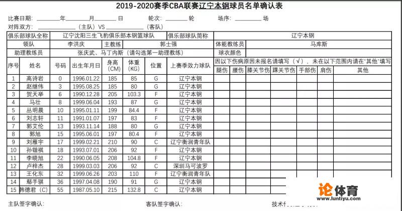 辽宁男篮大名单：全华班阵容出战，教练组也发生变化，你怎么看