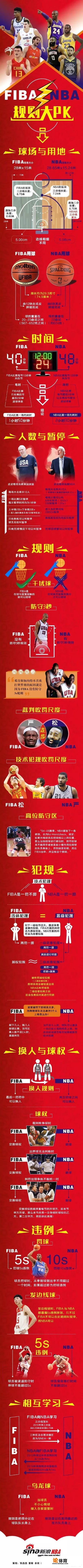 为什么看国际比赛跟看NBA的感觉就是不一样