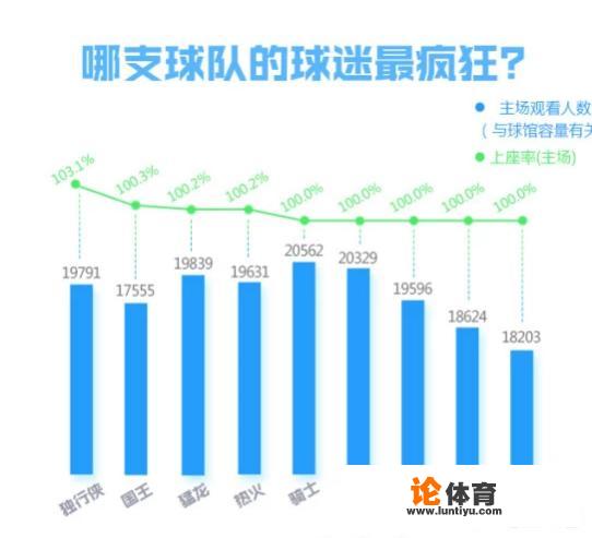 NBA球队一赛季的门票有多少钱？哪支球队票房最好？联盟会平分门票收入吗