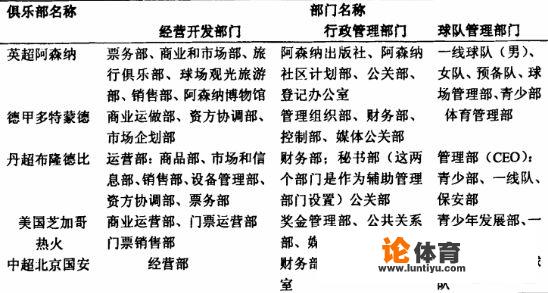 一个正规职业化足球俱乐部应该具有什么样的组织结构以及部门？并且应该由什么样的人进行管理